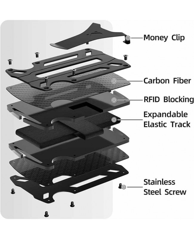 EDC Aluminum Carbon Fiber Slim Wallet RFID Blocking