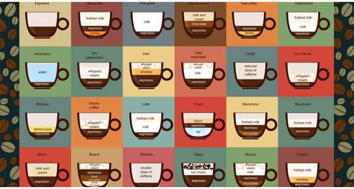 20 Different Types Of Coffee Explained