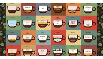 20 Different Types Of Coffee Explained