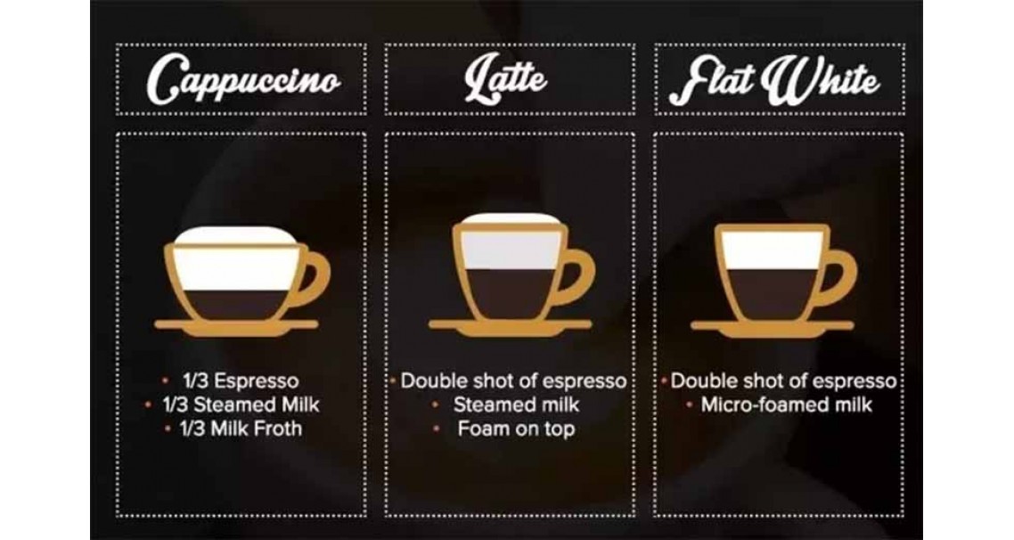 How Are Flat Whites, Cappuccinos & Lattes Different?